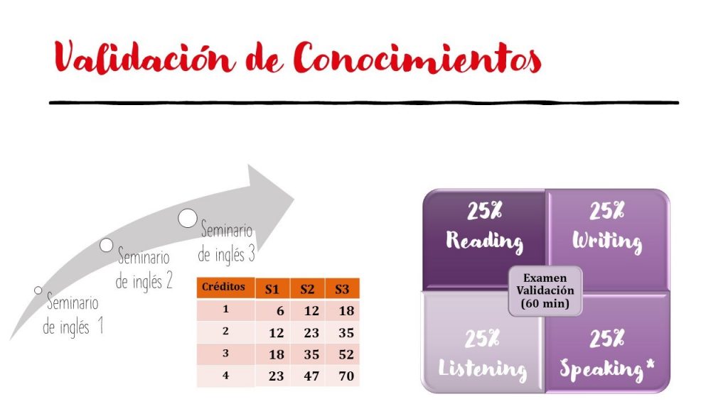 Resultado Examen